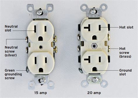 What is the difference between a 15A and 20A switch?