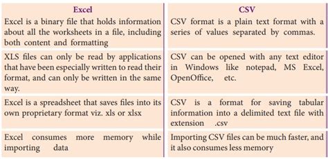 What is the difference between a PDF and a CSV file?