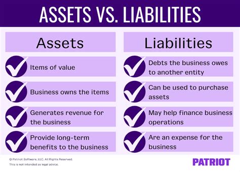 What is the difference between a Rou asset and a liability?