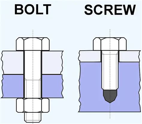 What is the difference between a bolt hole and a screw hole?
