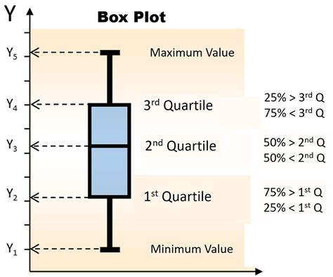 What is the difference between a boxplot and a modified boxplot quizlet?