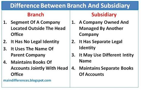 What is the difference between a branch and a subsidiary in the UK?