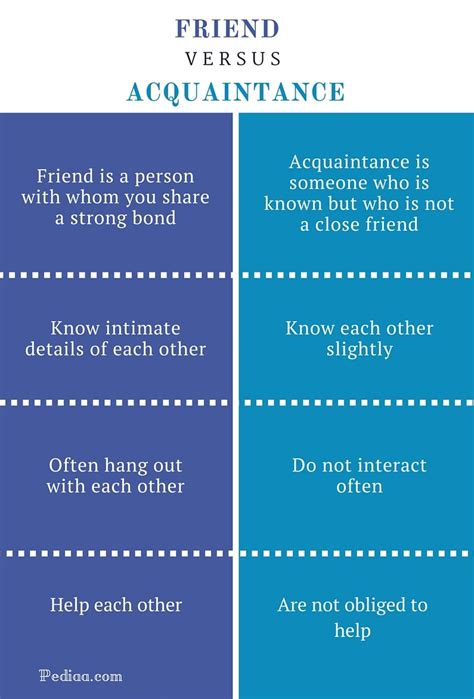 What is the difference between a casual friend and a friend?