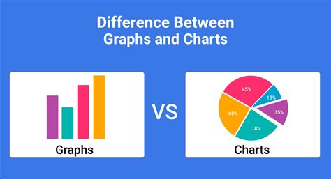 What is the difference between a chart and a graph?