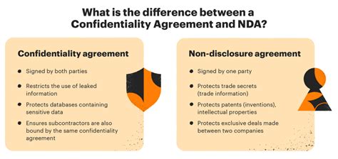 What is the difference between a confidentiality agreement and an NDA?