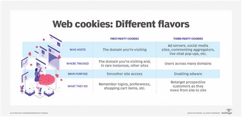 What is the difference between a cookie and a tracking cookie?