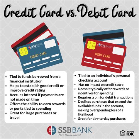 What is the difference between a debit card and a credit card?