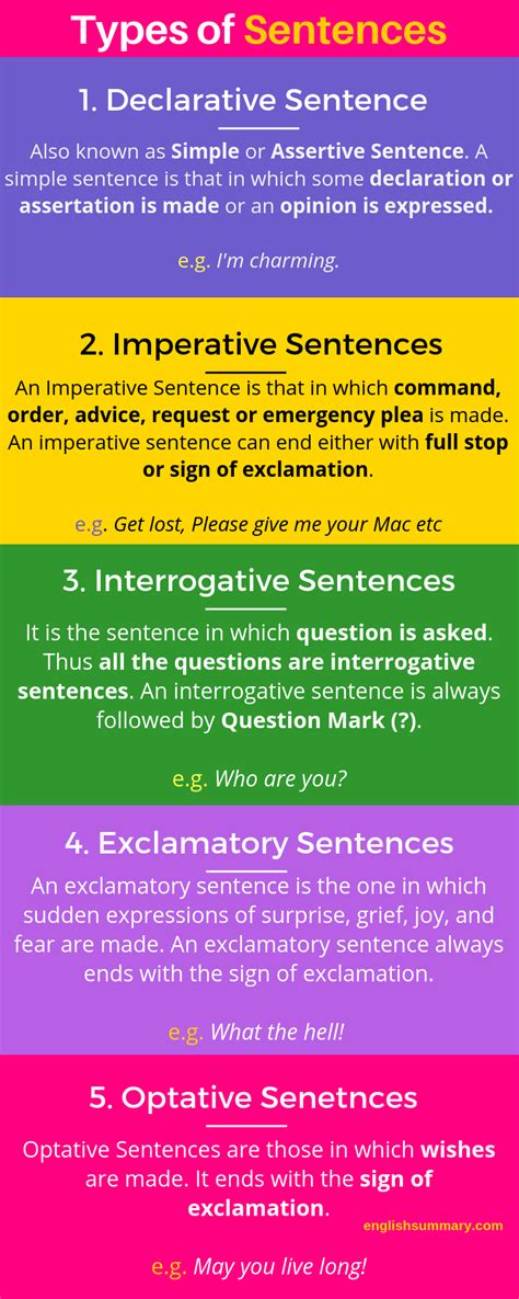 What is the difference between a declarative sentence and an interrogative sentence?