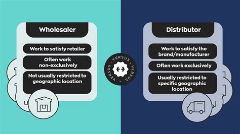 What is the difference between a distributor and a wholesaler?