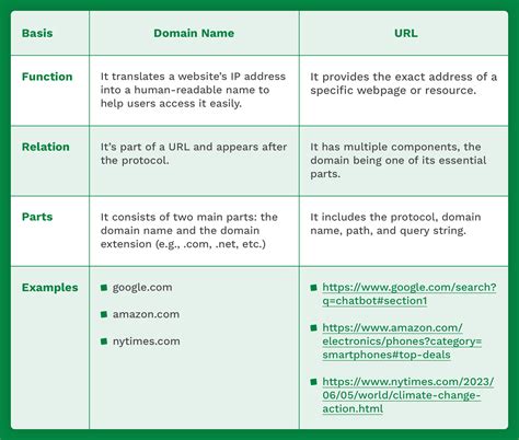 What is the difference between a domain name and a URL?