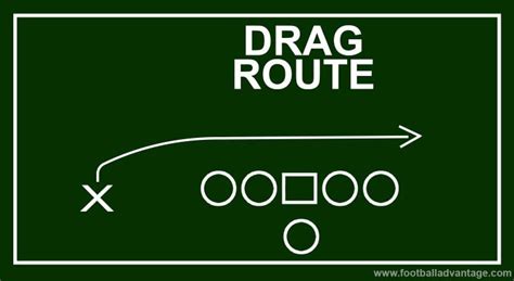 What is the difference between a drag route and an in route?