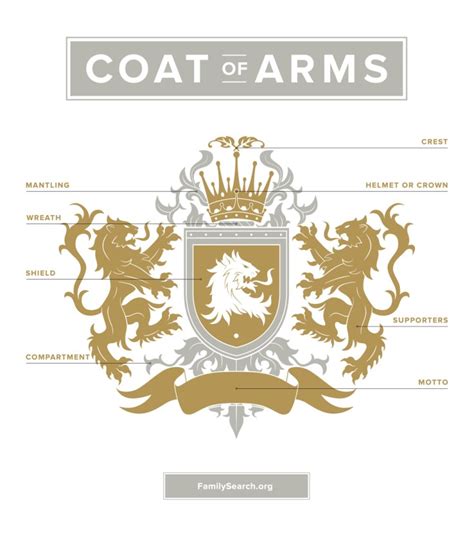 What is the difference between a family crest and a coat of arms?