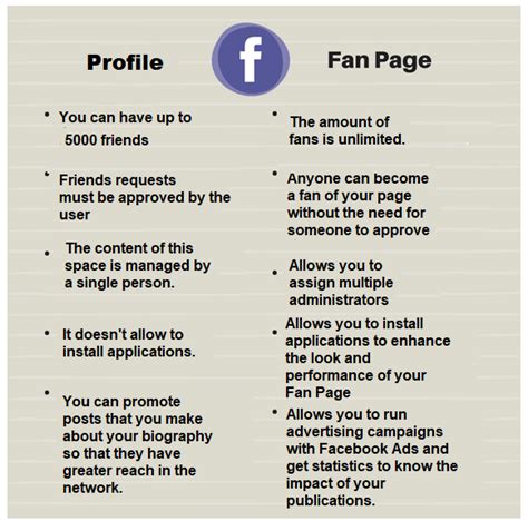 What is the difference between a fan page and a business page?