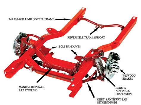 What is the difference between a frame and a subframe?