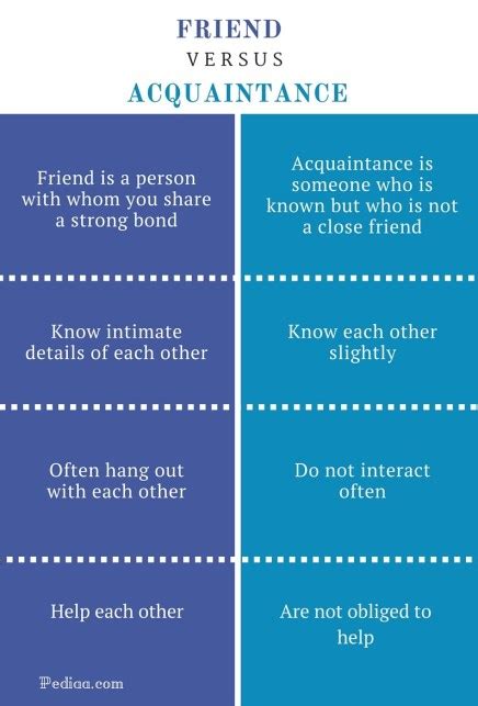 What is the difference between a friend and a mutual friend?