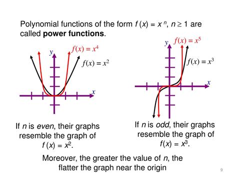 What is the difference between a function and a graph?