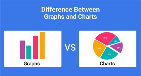 What is the difference between a graph and a chart?