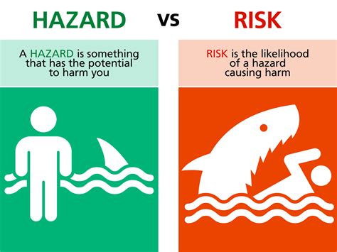 What is the difference between a hazard and a risk?