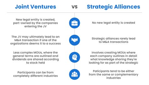 What is the difference between a joint venture and an MOU?