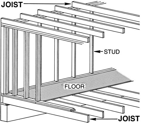 What is the difference between a joist and a sleeper?