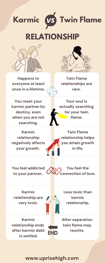 What is the difference between a karmic twin flame and a twin flame?