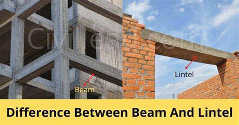 What is the difference between a lintel and a beam?