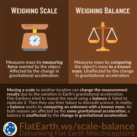 What is the difference between a mass balance and a weighing scale?