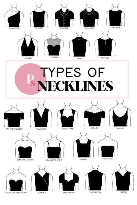 What is the difference between a neckline and a collar?