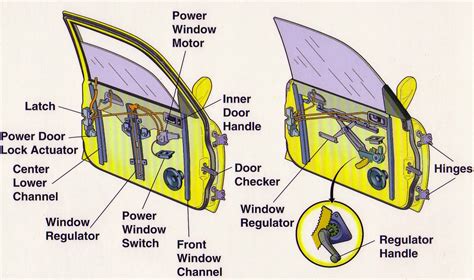What is the difference between a power window regulator and motor?