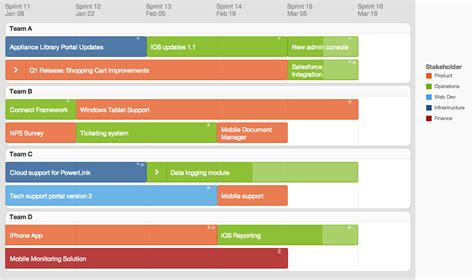 What is the difference between a project roadmap and a project plan?