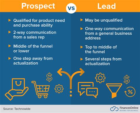 What is the difference between a prospect and a lead?