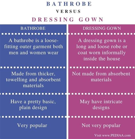 What is the difference between a robe and a bathrobe?