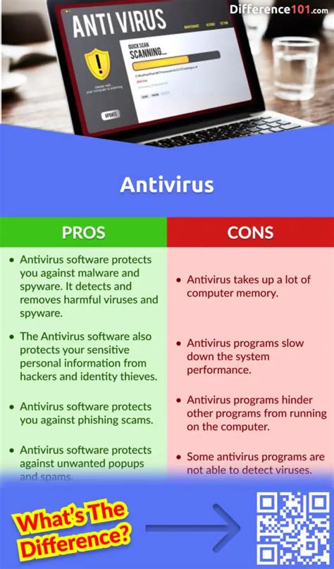 What is the difference between a sandbox and an antivirus?