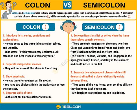 What is the difference between a semicolon (;) and a colon when would you use each?