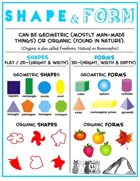 What is the difference between a shape and a form?