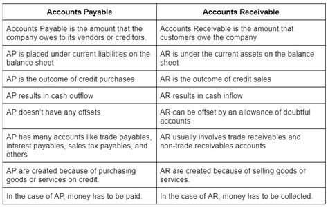 What is the difference between a share account and a draft account?
