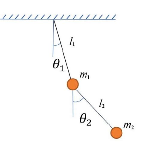 What is the difference between a single and double pendulum?