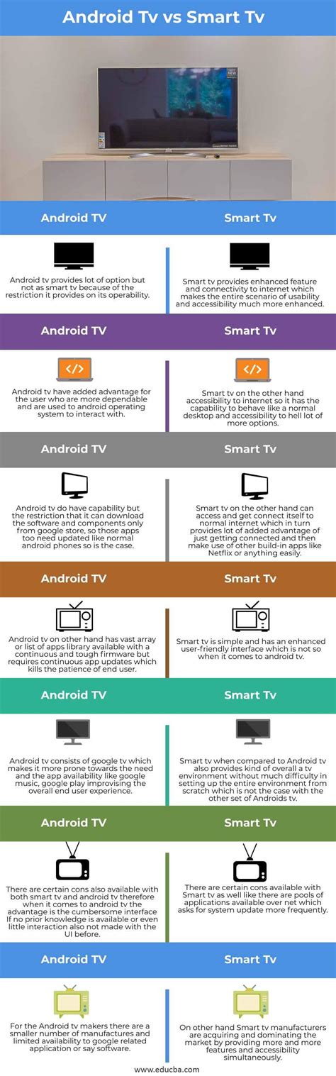 What is the difference between a smart TV and a dumb TV?