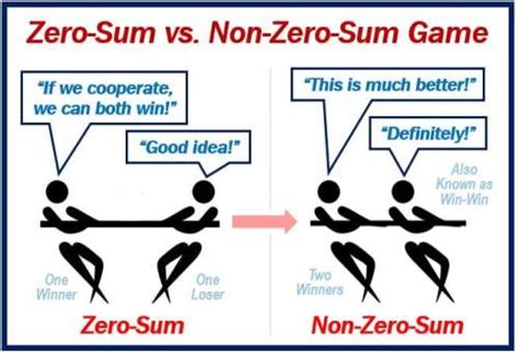 What is the difference between a static game and a zero sum game?