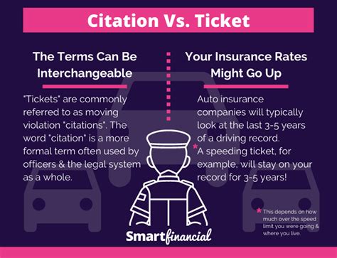 What is the difference between a ticket and a citation in Texas?