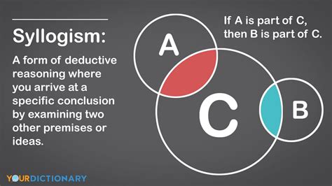 What is the difference between a valid and invalid syllogism?