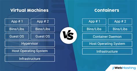 What is the difference between a virtual machine and a machine?