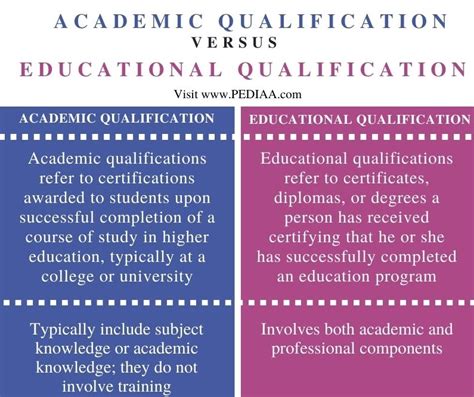 What is the difference between academic and professional credentials?