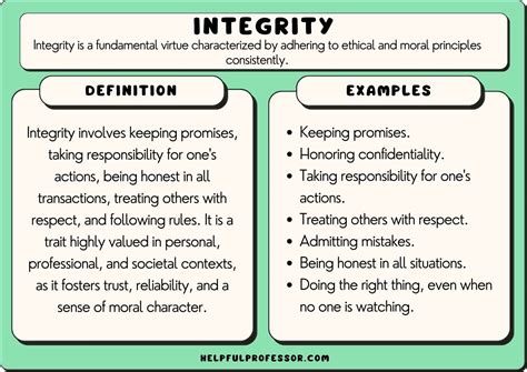 What is the difference between academic and professional integrity?