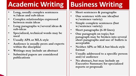 What is the difference between academic and professional writing?