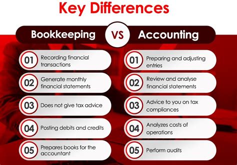 What is the difference between accounting and accountancy?