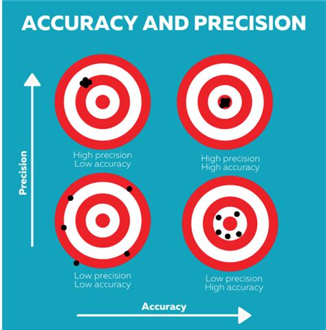 What is the difference between accuracy and precision sensors?
