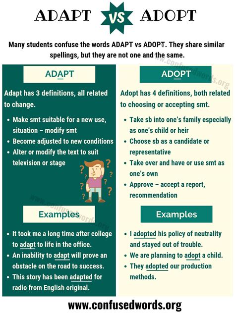 What is the difference between adopted and adopted?