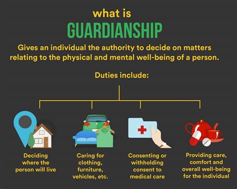 What is the difference between adult and Parent guardian in Apple Family Sharing?