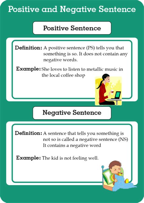 What is the difference between affirmative and negative sentences?